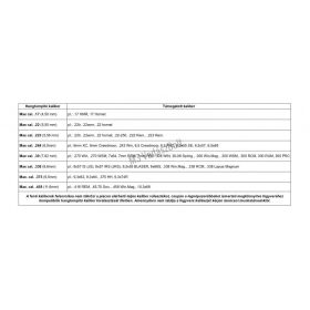   A-Tec Optima 40 hangtompító, max .30 cal., M15x1 menet, 26dB