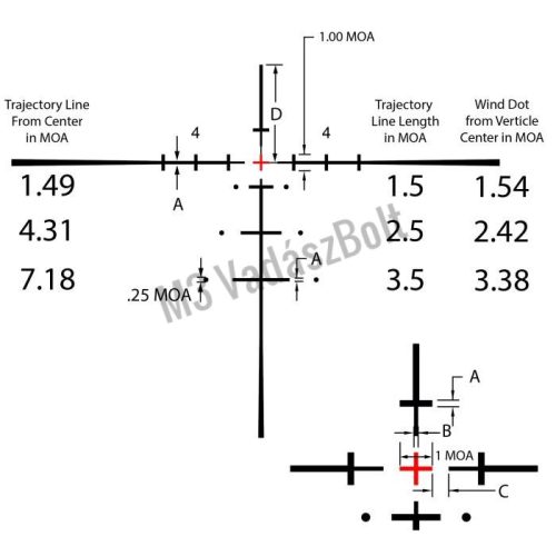 Burris Six Xe 3-18x56 céltávcső, E3 szálkereszttel