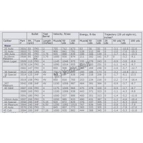Blazer CCI 38 special FMJ 158 gr