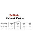 30-06 Spr. Federal Fusion 150gr 9.7g