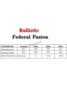 30-06 Spr. Federal Fusion 180gr 11.7g
