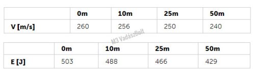 Geco 45 ACP FMJ 230gr, 14,9g