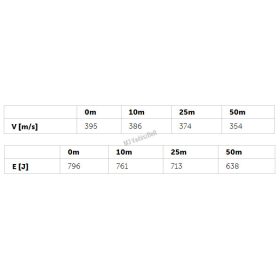 Geco 357Mag FMJ-FN 158gr, 10.2g