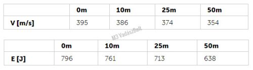Geco 357Mag FMJ-FN 158gr, 10.2g