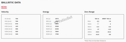 Geco 8x57 JS Plus 12,7g 196gr