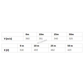 9x19 TMJ 8,0g TT Geco SX Non-Toxic
