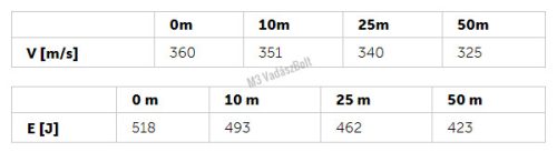 9x19 TMJ 8,0g TT Geco SX Non-Toxic