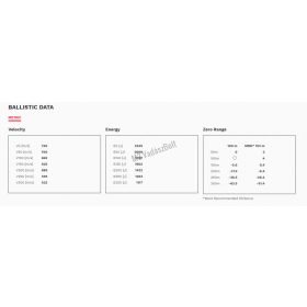 Geco Target 7,62x39 FMJ 8,0g 124gr