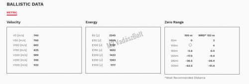 Geco Target 7,62x39 FMJ 8,0g 124gr