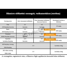 Hikmicro M15 felhős vadkamera, nemzetközi SIM kártyával
