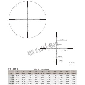 March-X TM High Master MTR-3 céltávcső