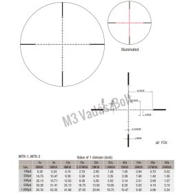 March-X TI High Master 10-60x56 MTR-3 céltávcső