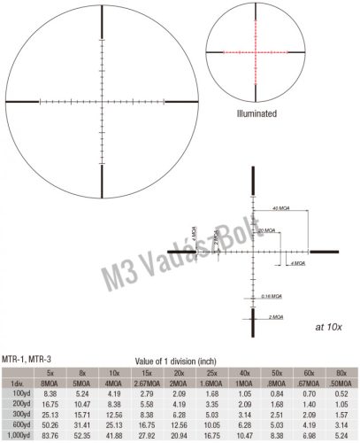 March-X Tactical STI 8-80x56 MTR-3 céltávcső