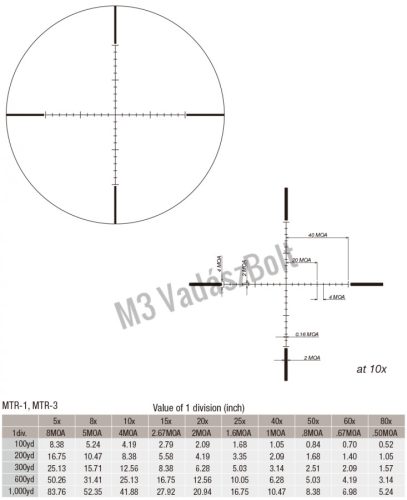 March Tactical TM 8-80x56 MTR3 céltávcső