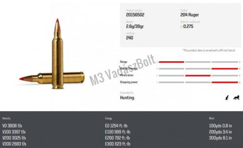 Norma Hornady V-MAX 204 Ruger 2,6g/39gr