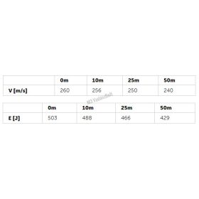 Norma 45 ACP FMJ 230gr, 14,9g