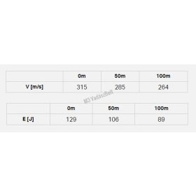 RWS .22LR Subsonic HP