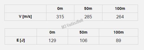 RWS .22LR Subsonic HP