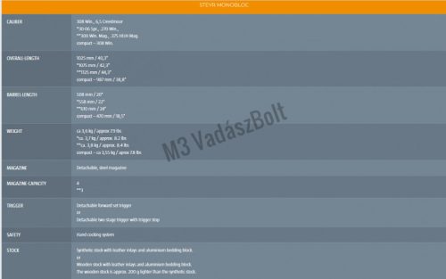 Steyr Monobloc 30-06, zöld tus fekete betétekkel