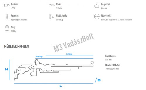 Walther KK500 ABlacktec .22LR